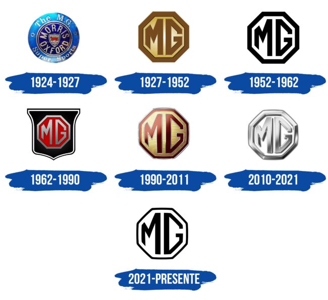 MG Logo Historia