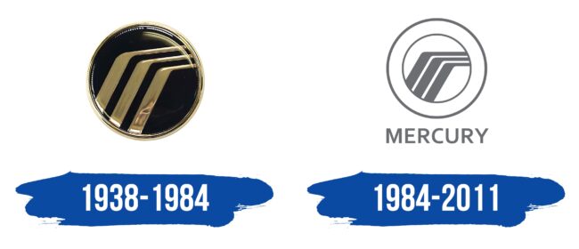 Mercury Logo Historia