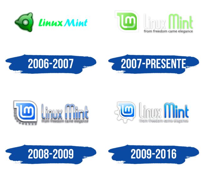 Mint Logo Historia
