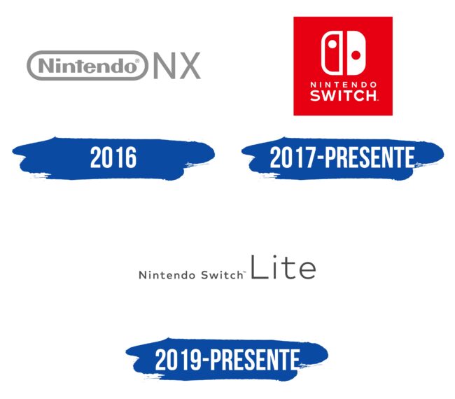 Nintendo Switch Logo Historia