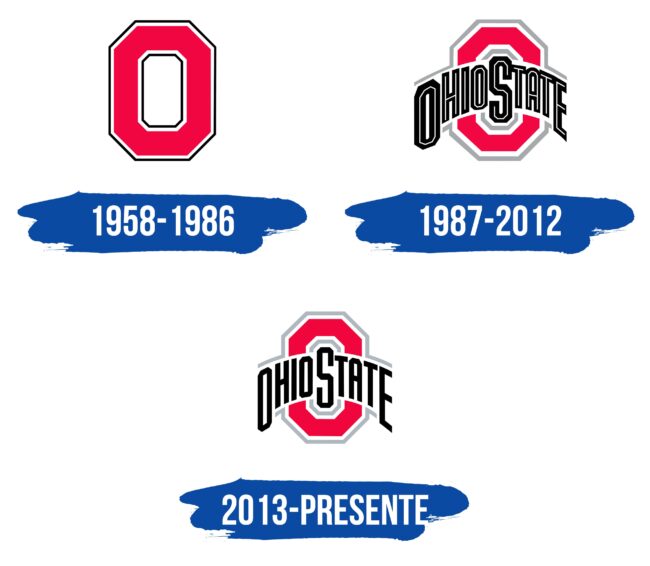 Ohio State Logo Historia