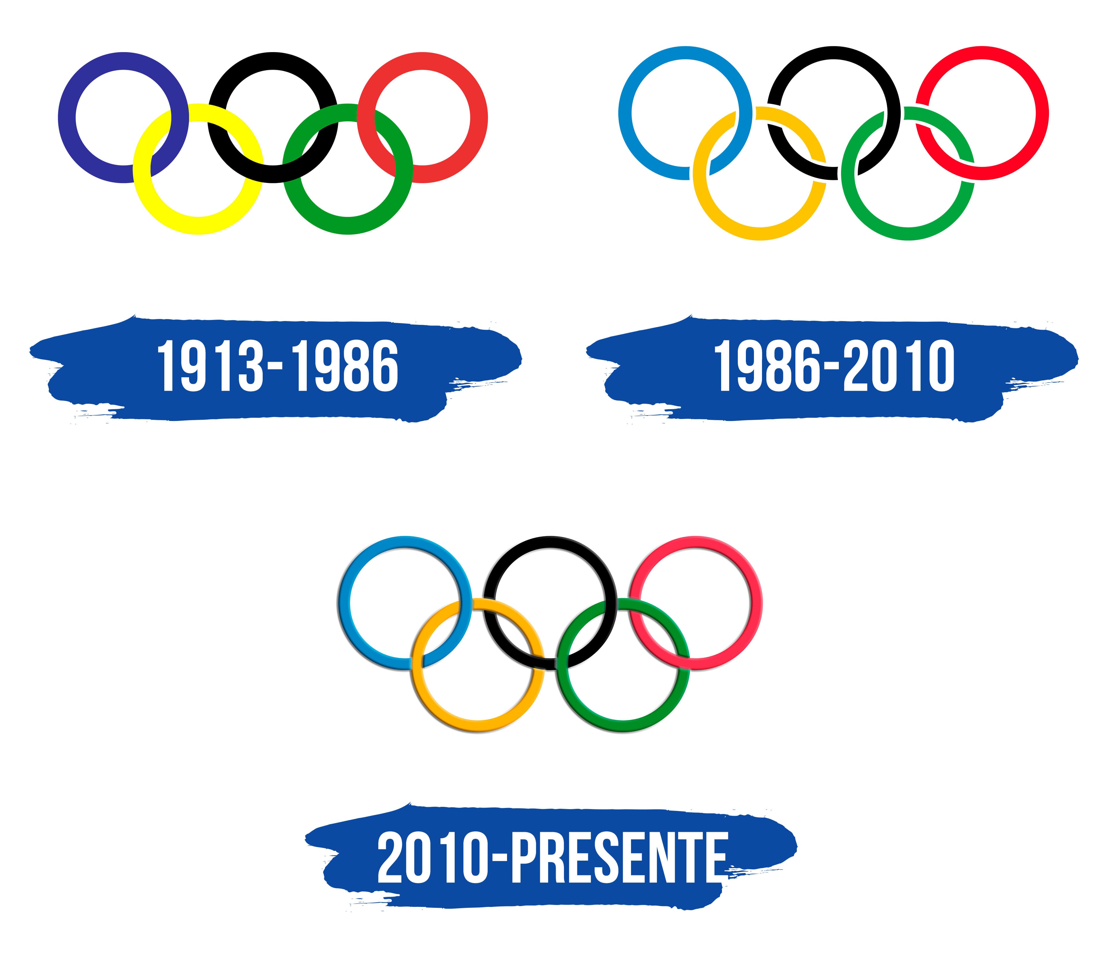 Olympics Logo y símbolo, significado, historia, PNG, marca