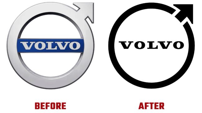 Volvo Antes y Después del Logotipo (historia)