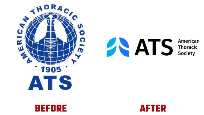 American Thoracic Society (ATS) Antes y Despues del Logotipo (historia)