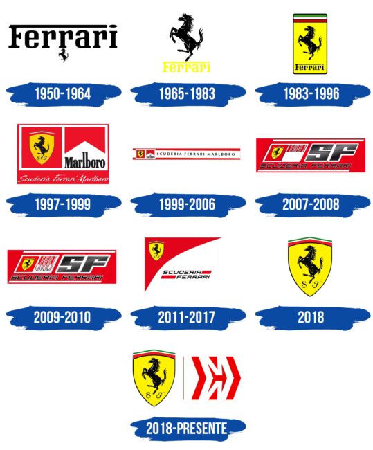 Ferrari (Scuderia) Logo Historia