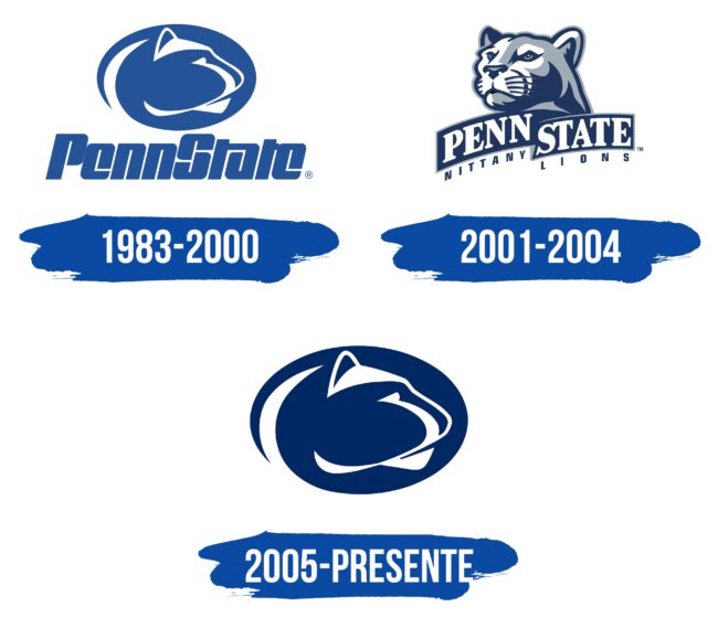 Penn State Logo Historia