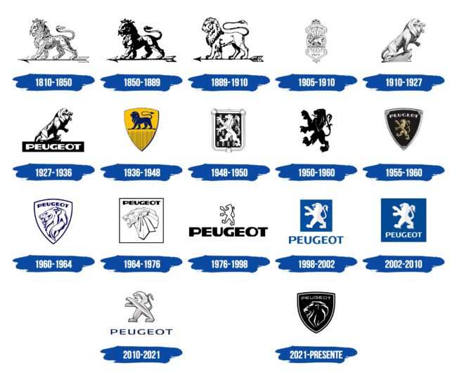 Peugeot Logo Historia