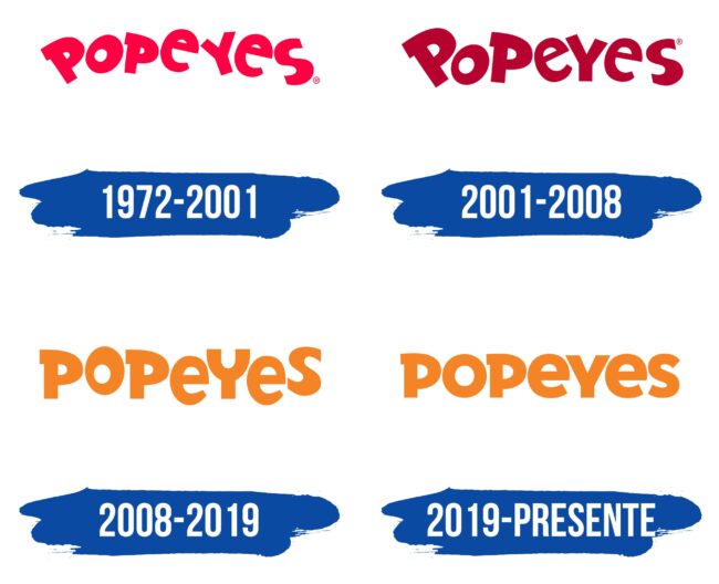 Popeyes Logo Historia