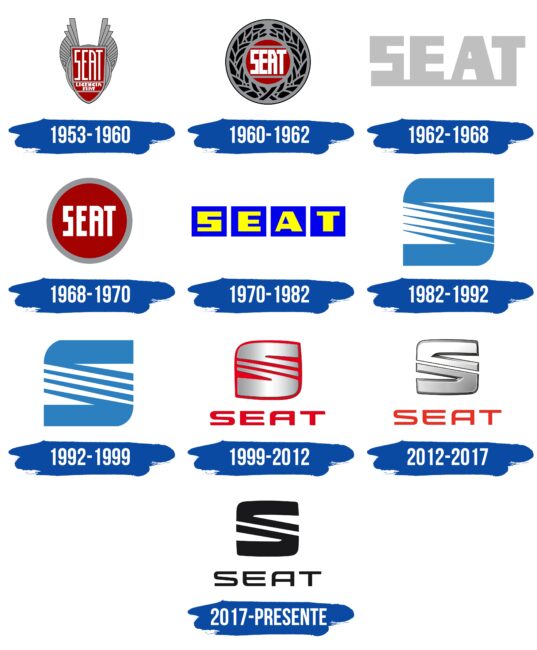 SEAT Logo Historia