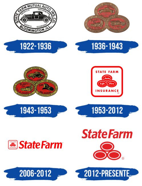 State Farm Logo Historia