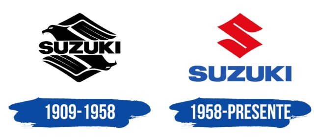 Suzuki Logo Historia