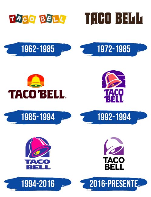 Taco Bell Logo Historia