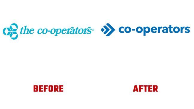 Co-operators Antes y Despues del Logotipo (historia)