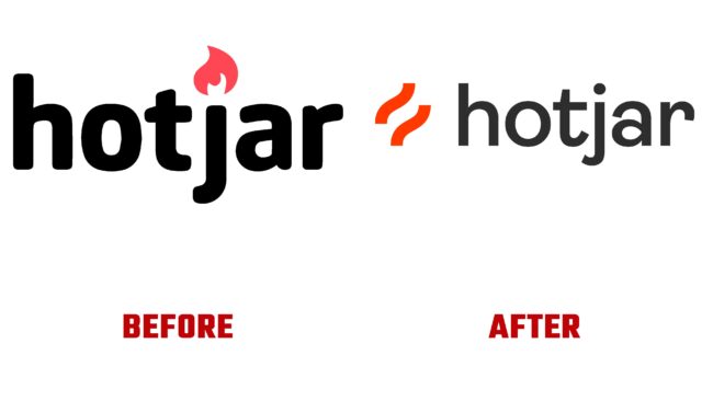 Hotjar Antes y Despues del Logotipo (historia)