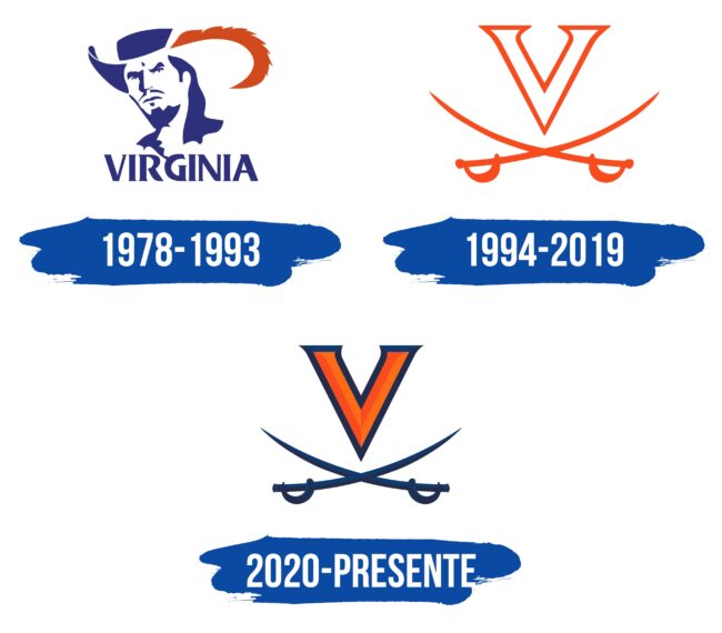 UVA Logo Historia