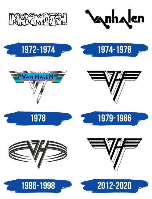 Van Halen Logo Historia