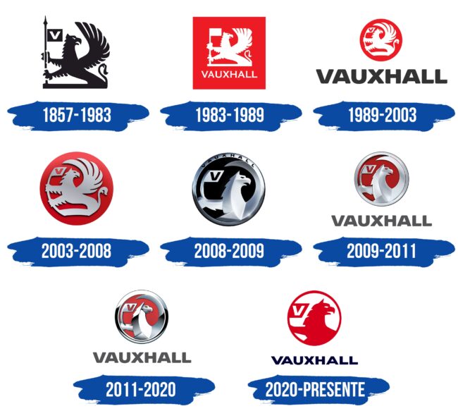 Vauxhall Logo Historia