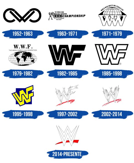 WWE Logo Historia