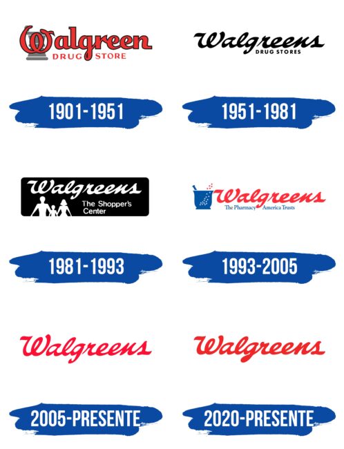 Walgreens Logo Historia