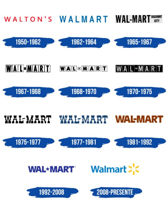 Walmart Logo Historia