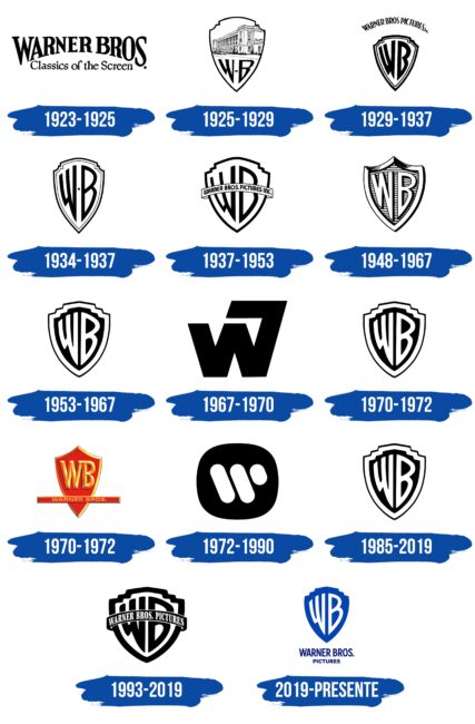 Warner Brothers Logo Historia
