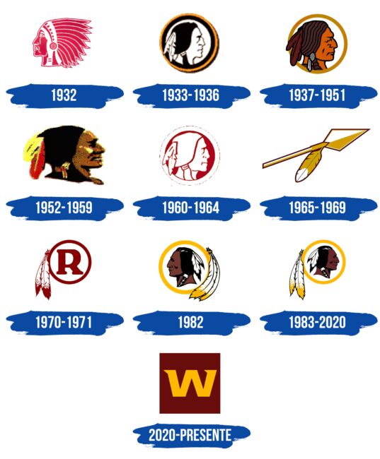 Washington Football Team Logo Historia