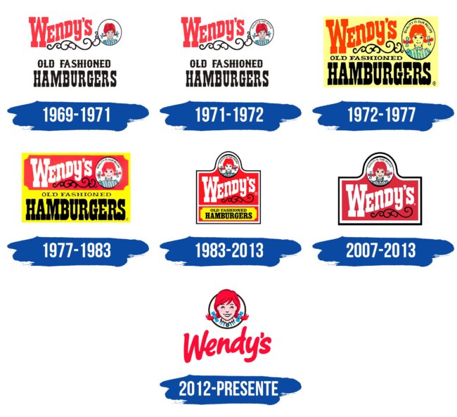 Wendys Logo Historia
