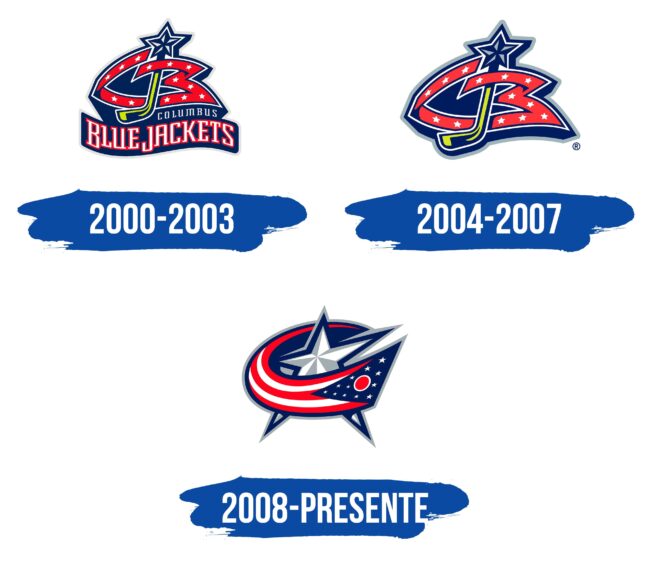 Columbus Blue Jackets Logo Historia