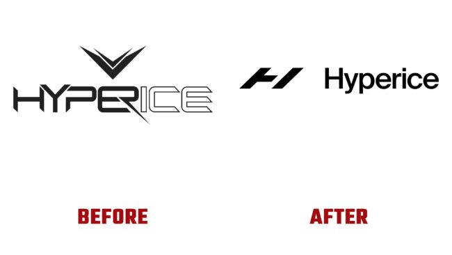 Hyperice Antes y Despues del Logotipo (historia)