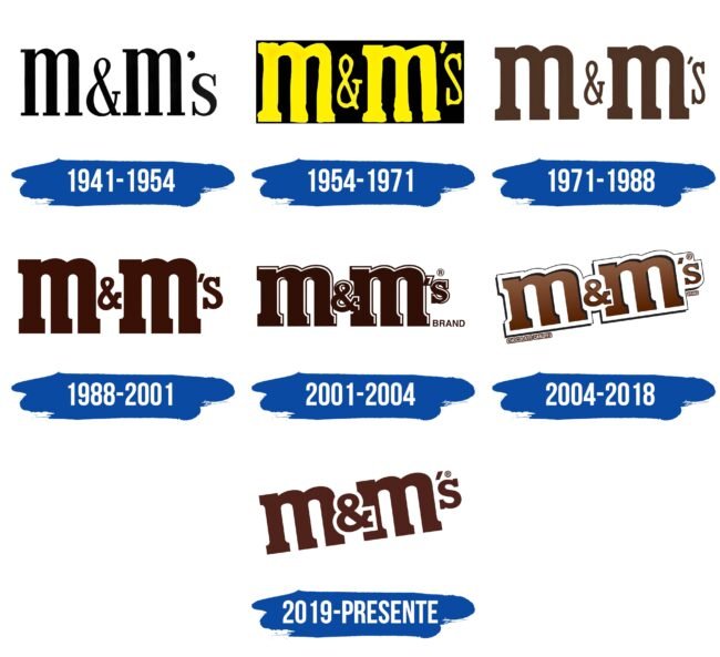 M&M’s Logo Historia