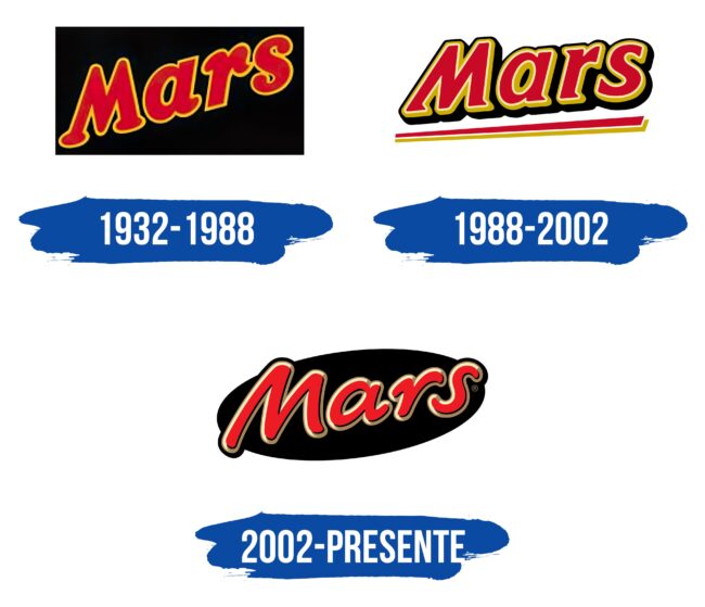 Mars Logo Historia