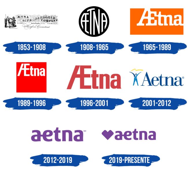 Aetna Logo Historia