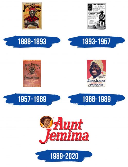 Aunt Jemima Logo Historia