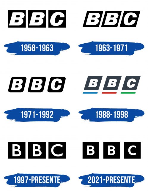 BBC Logo Historia