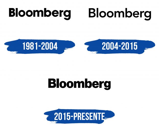 Bloomberg Logo Historia
