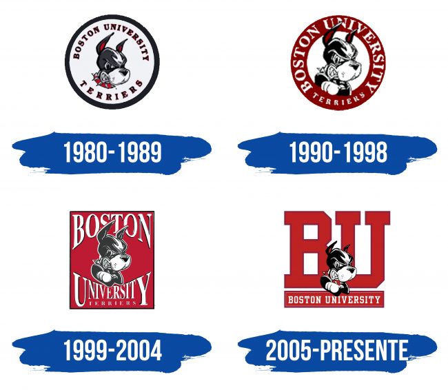 Boston University Logo Historia