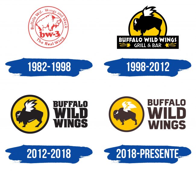 Buffalo Wild Wings Logo Historia