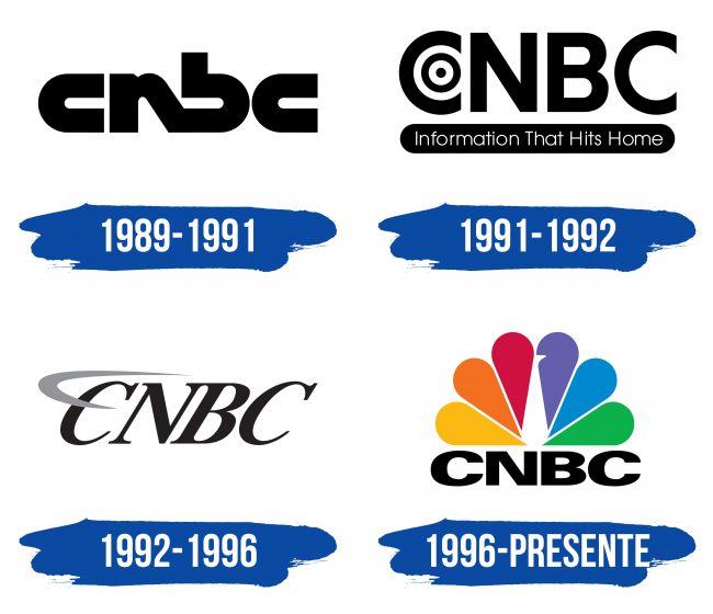 CNBC Logo Historia