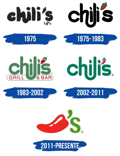 Chili's Logo Historia