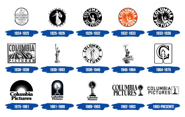 Columbia Pictures Logo Historia
