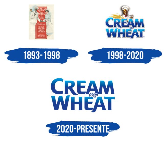 Cream of Wheat Logo Historia