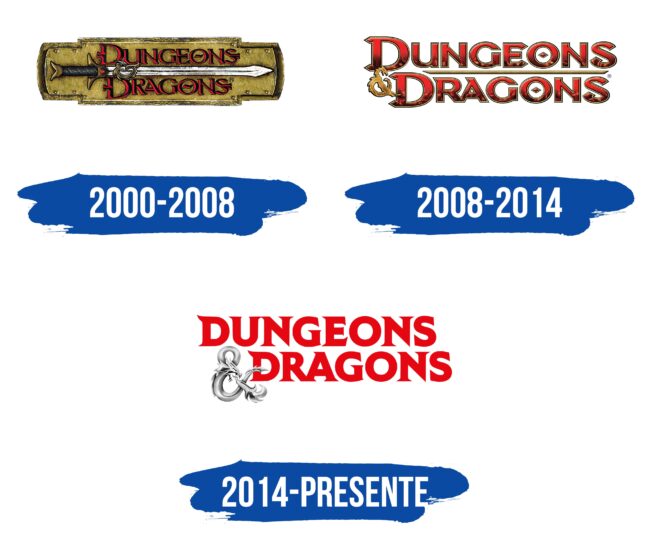DnD Logo (Dungeons & Dragons) Historia