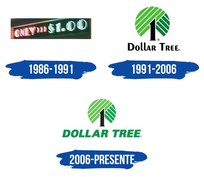 Dollar Tree Logo Historia