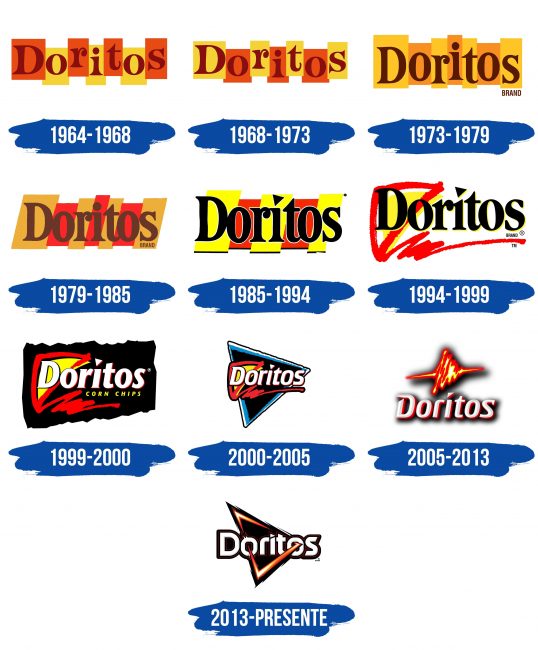 Doritos Logo Historia