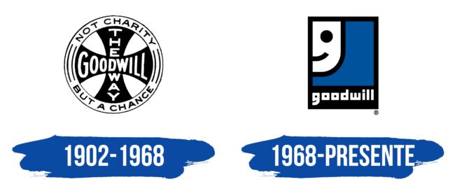 Goodwill Logo Historia