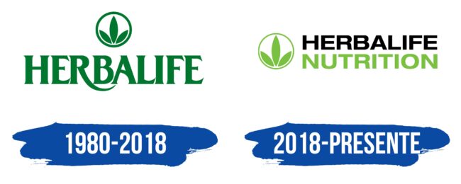 Herbalife Logo Historia