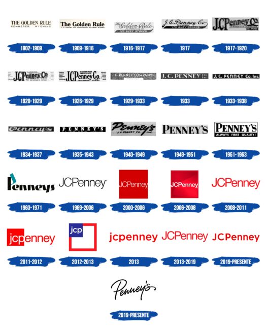 JCPenney Logo Historia
