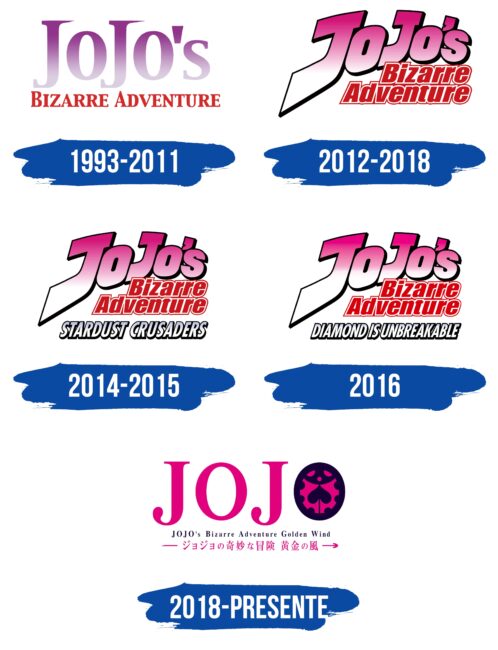 Jojo's Bizarre Adventure Logo Historia