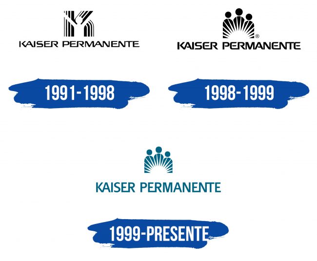 Kaiser Permanente Logo Historia