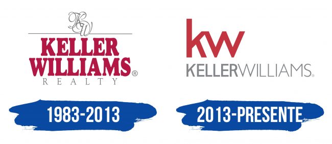 Keller Williams Logo Historia